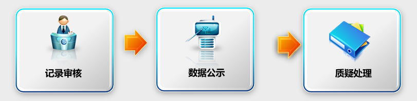 上新！新開普K12學(xué)生綜合素質(zhì)評價(jià)系統(tǒng)，助力推進(jìn)過程性評價(jià)落地(圖4)