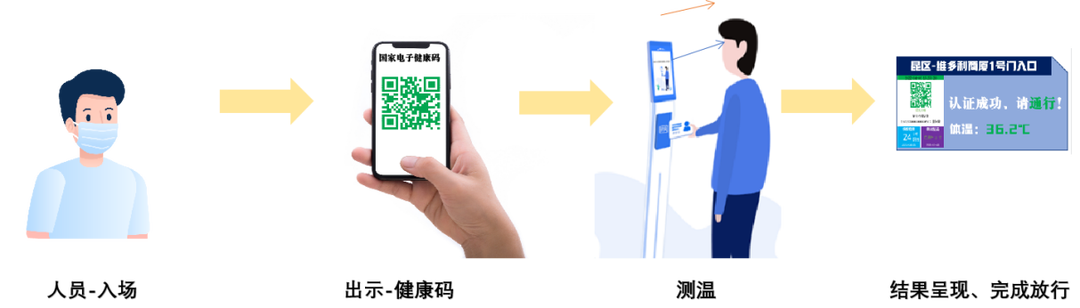 新開普推出家用電器行業(yè)智慧園區(qū)運營解決方案，數智賦能跑出發(fā)展“加速度”(圖4)