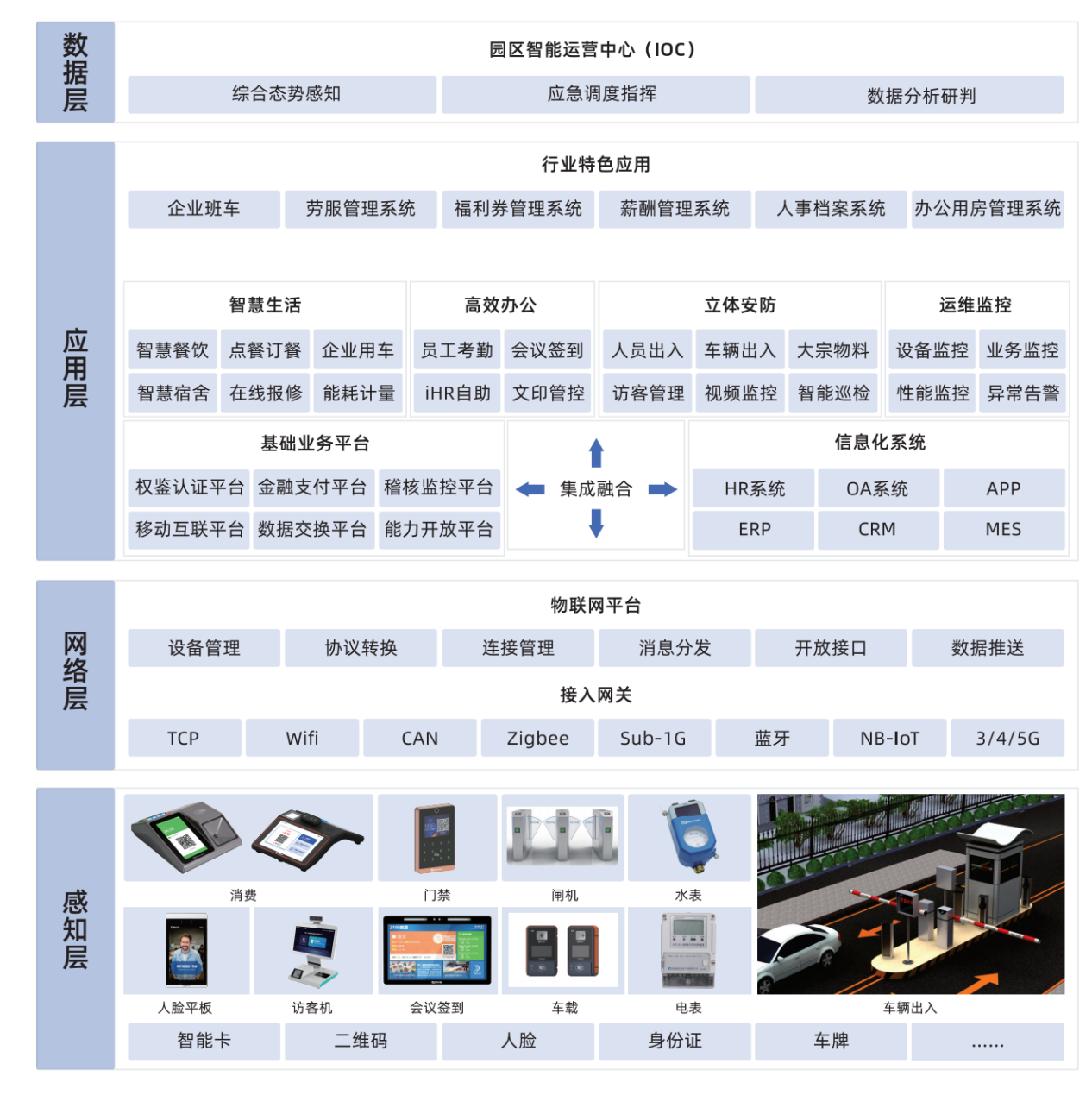 新開普推出家用電器行業(yè)智慧園區(qū)運營解決方案，數智賦能跑出發(fā)展“加速度”(圖1)